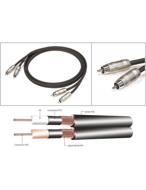 CABLE 2 RCA M - 2 RCA M 2 METROS KIRLIN