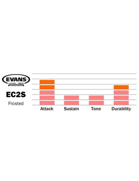 PARCHE EVANS COATED TRANSPARENTE RUGOSO EC2 2 CAPAS CON MUFFLE B16EC2S 16"