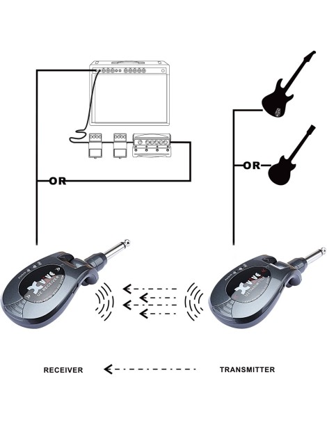 INALÁMBRICO GUITARRA, BAJO O INSTRUMENTO U2 GRIS